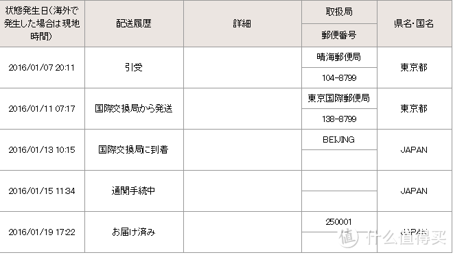 #本站首晒# 再次出手！日淘Epson 爱普生 EP-978 A3 喷墨打印机 开箱 & EP-807深度资料分享