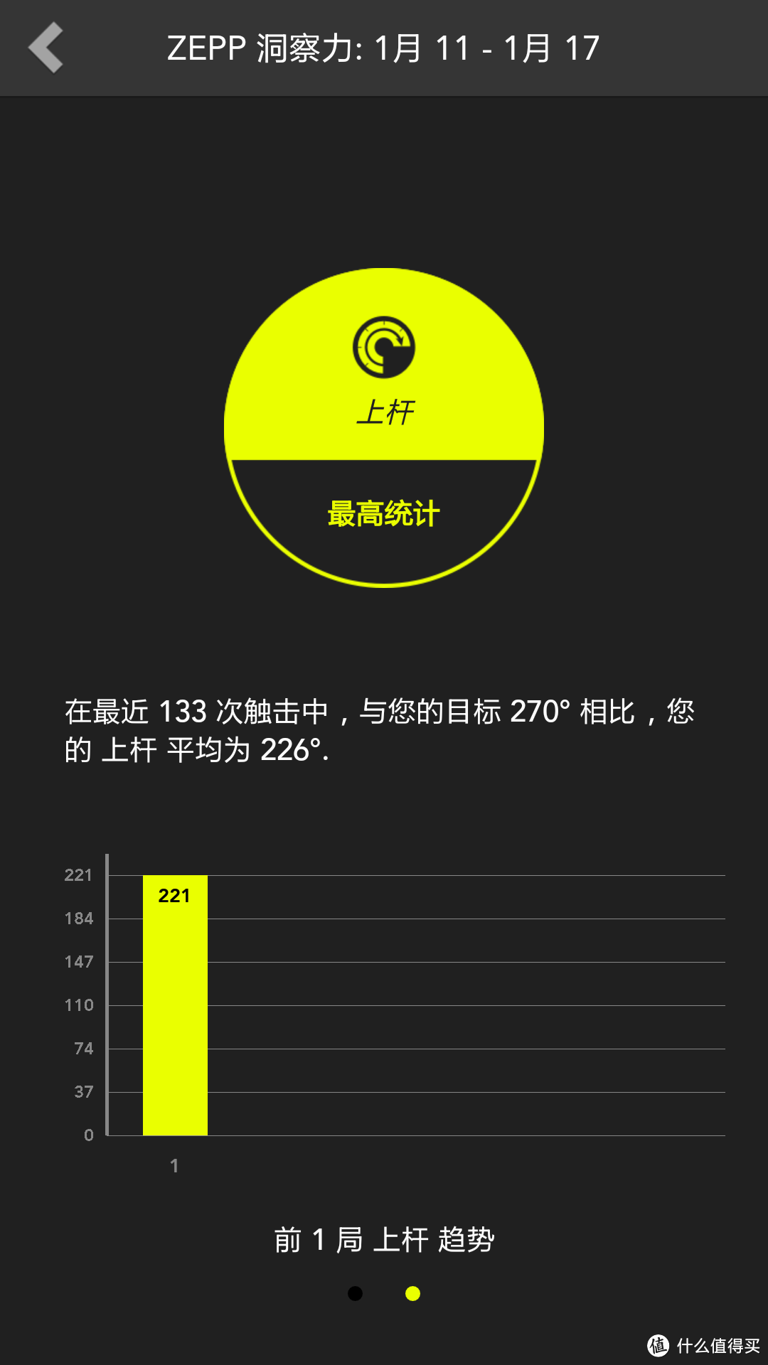 在科技和体育的十字路口——zepp高尔夫挥杆分析仪