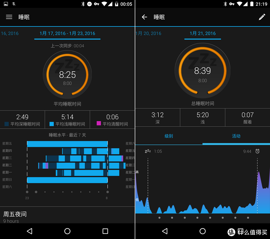 科学合理，功能丰富——Garmin 佳明 vívosmart HR 智能手环