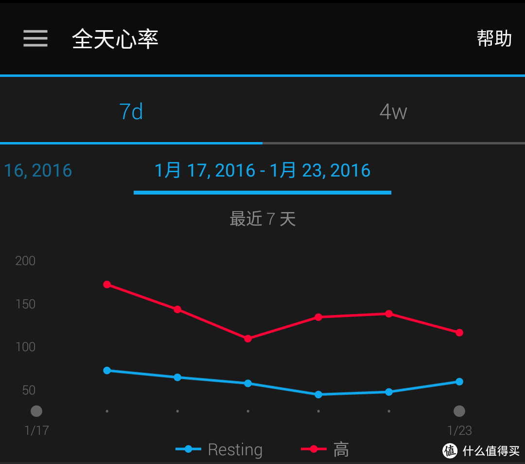 科学合理，功能丰富——Garmin 佳明 vívosmart HR 智能手环