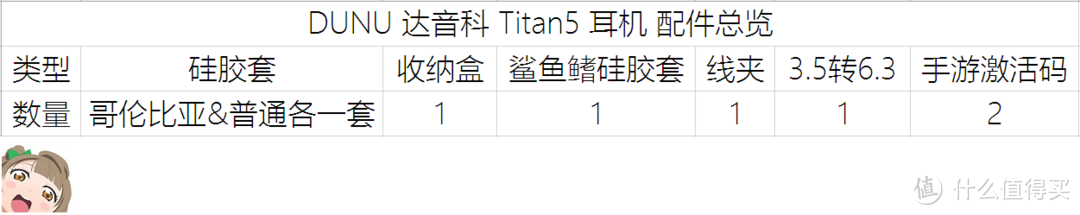 千元内的实力派——均衡高素质Titan5