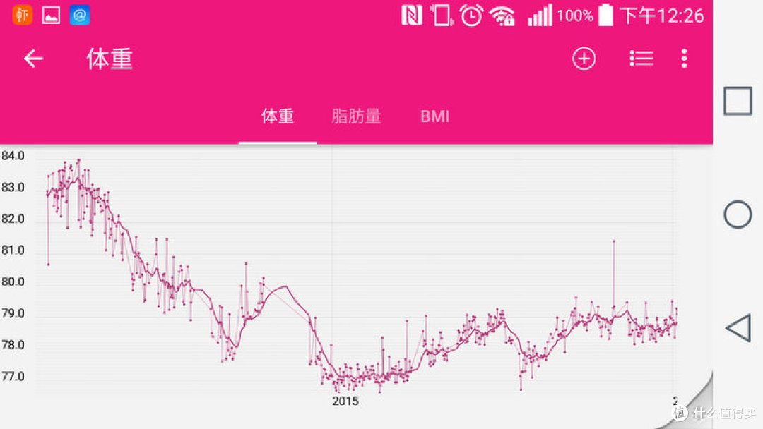 智能秤的准线和优秀应该是什么样——乐心 S3 & Withings WS-50