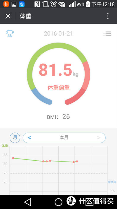 智能秤的准线和优秀应该是什么样——乐心 S3 & Withings WS-50