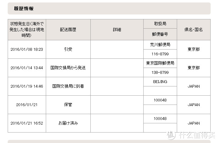 日淘首单—日亚第三方购入Blueair 270E及拆机图解