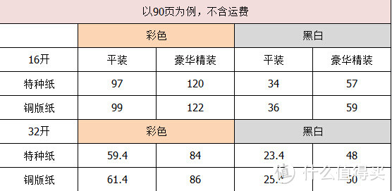 时光待续，流影永久——时光流影个人作品出版平台体验