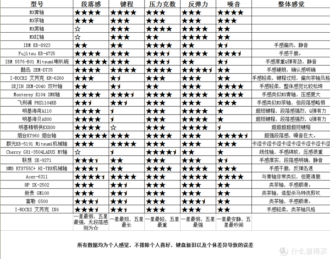 I-ROCKS 艾芮克 IK6 宫柱结构薄膜键盘