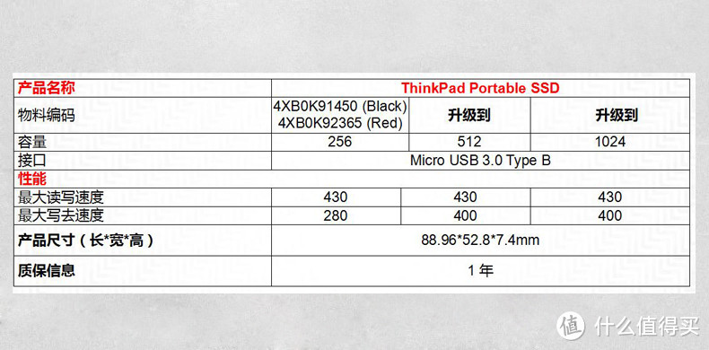 ThinkPad 便携式 SSD 固态硬盘 TS900