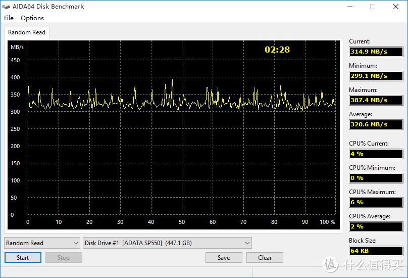 威刚 ADATA SP550 480G 固态硬盘的随机读取时间