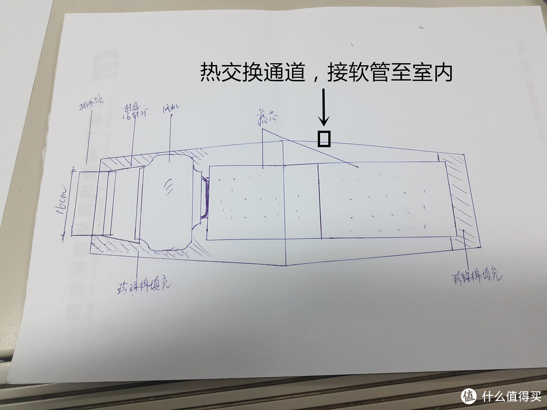 【每周精选】全新新风机的设计采购、制作安装与测试