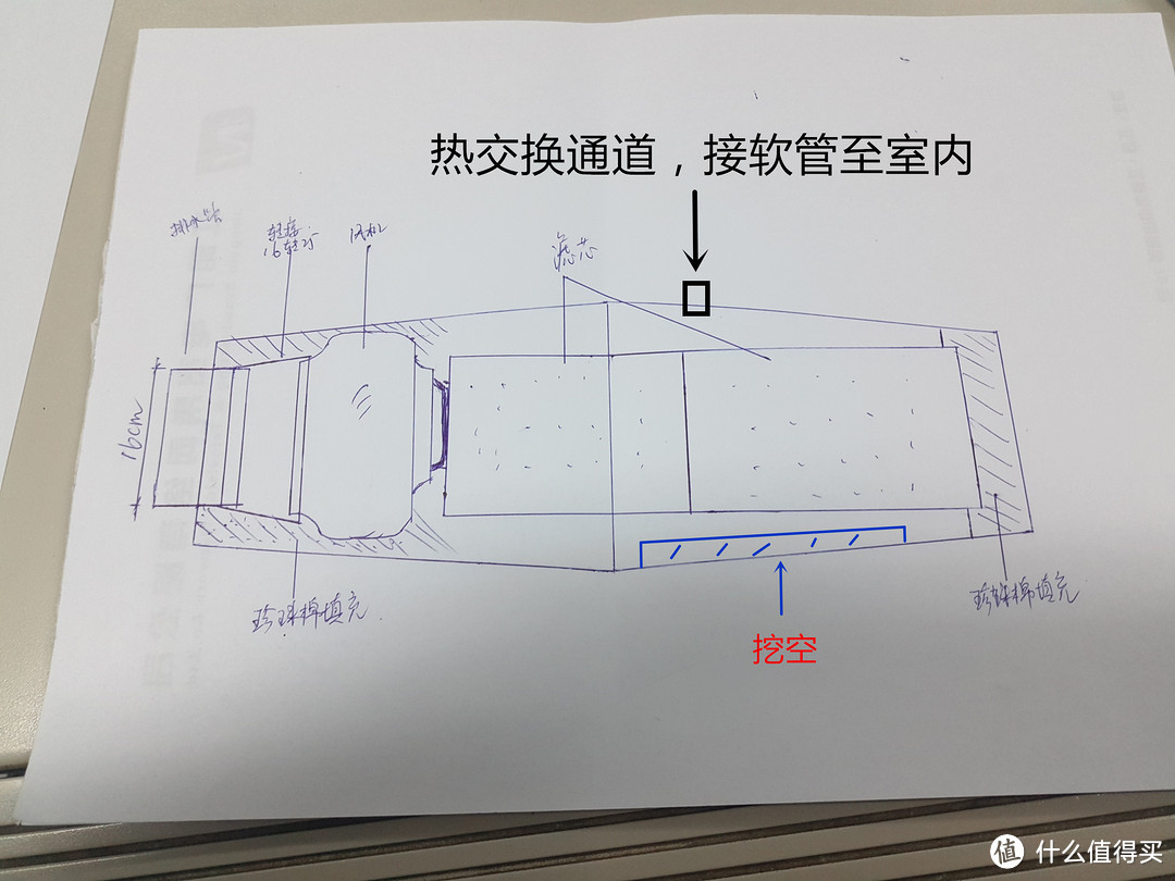 【每周精选】全新新风机的设计采购、制作安装与测试