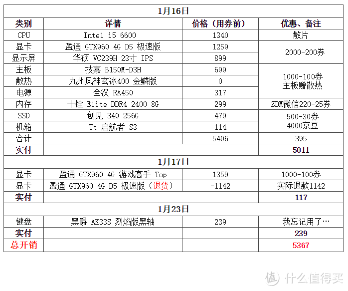 冲动下单：5100元（伪）性价比Skylake i5 960 配机