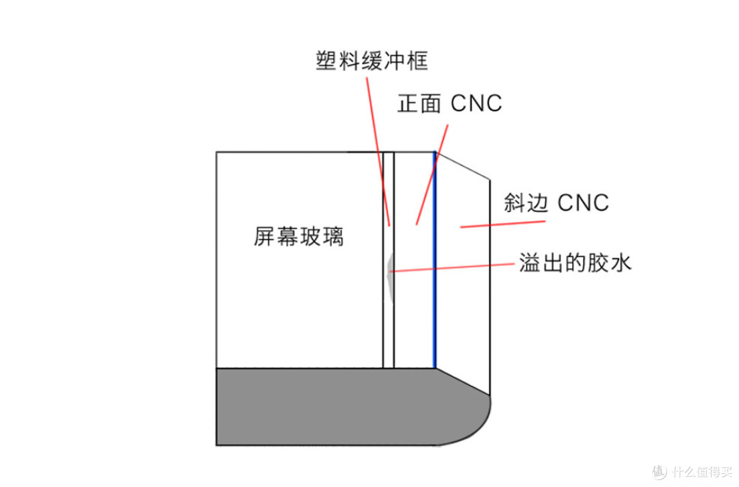 不仅只有颜值 — MEIZU 魅族 魅蓝 Metal 评测报告
