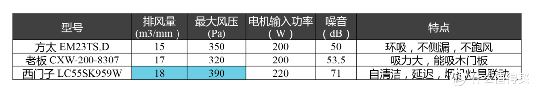 专治完美主义者，婚房电器选择那些纠结事