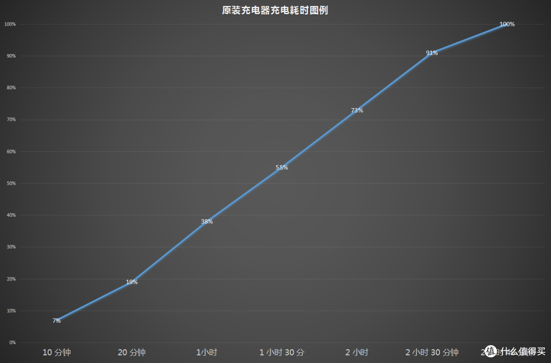 不仅只有颜值 — MEIZU 魅族 魅蓝 Metal 评测报告