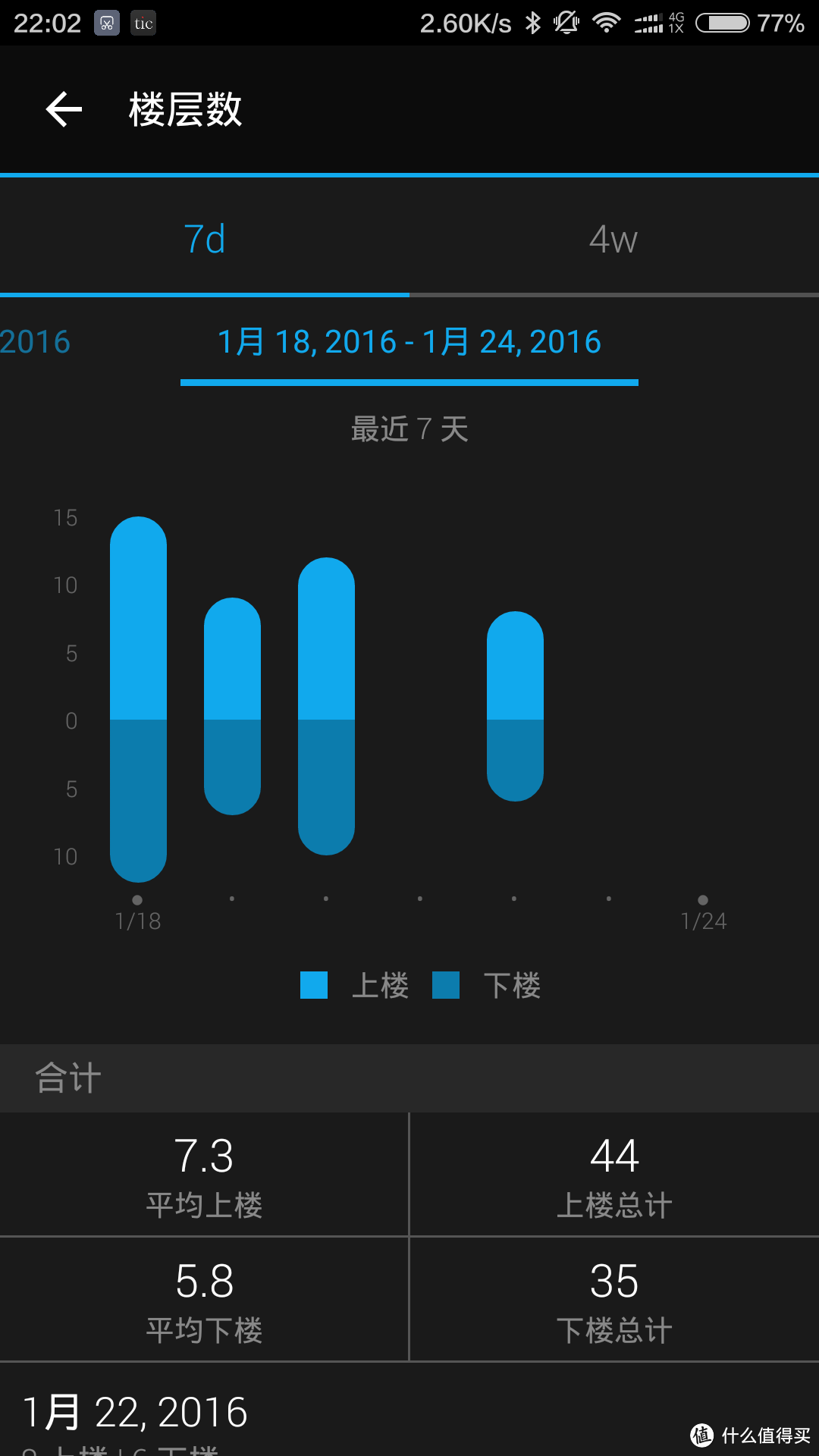 微胖减肥者试戴Garmin 佳明 vivosmart HR 智能腕表