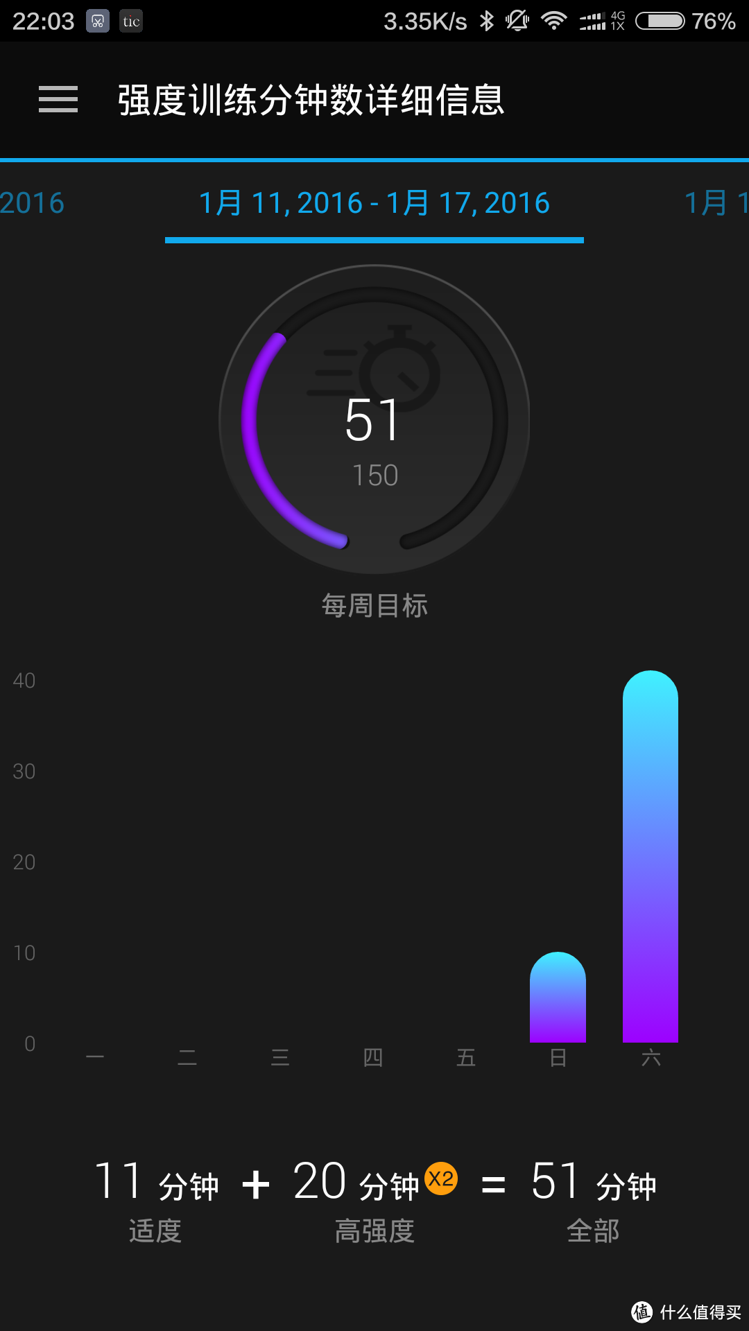 微胖减肥者试戴Garmin 佳明 vivosmart HR 智能腕表