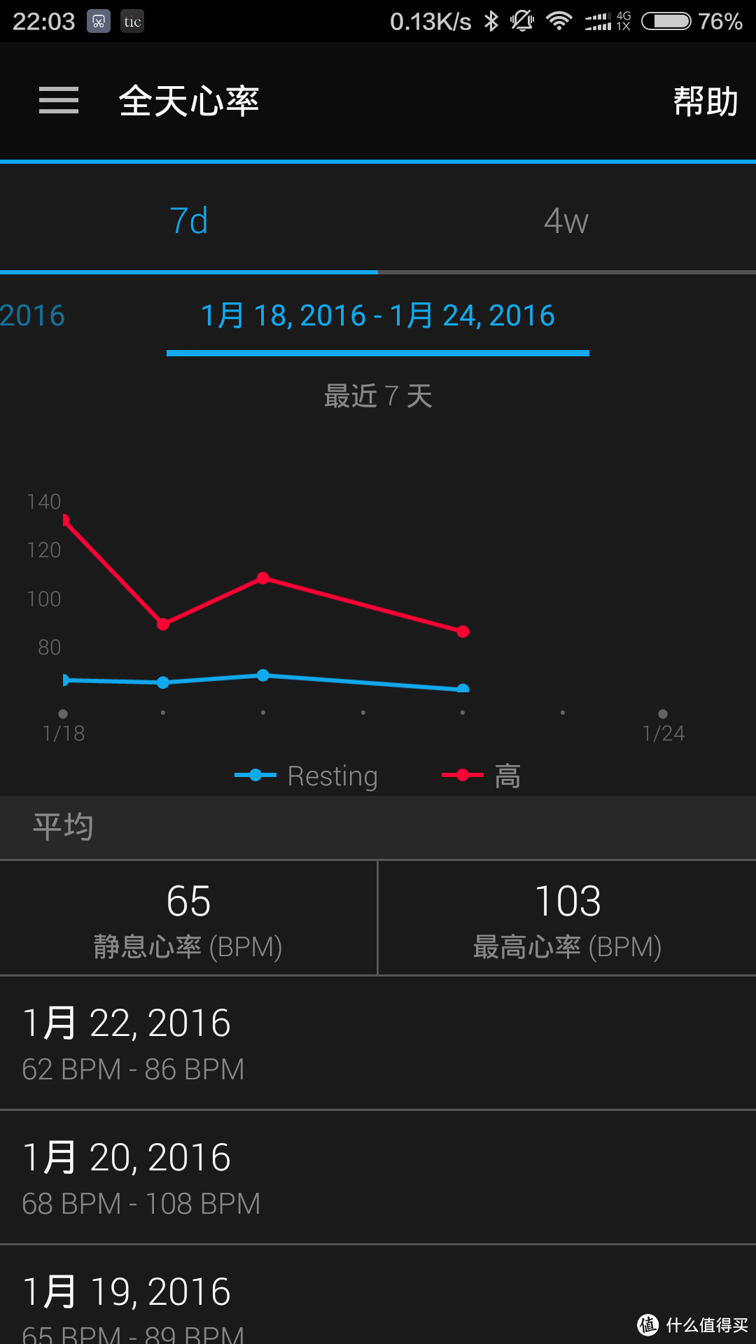 微胖减肥者试戴Garmin 佳明 vivosmart HR 智能腕表