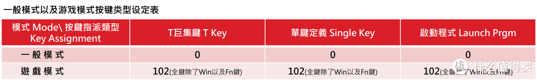 Tt波塞冬RGB幻彩键盘只为eSPORTS！