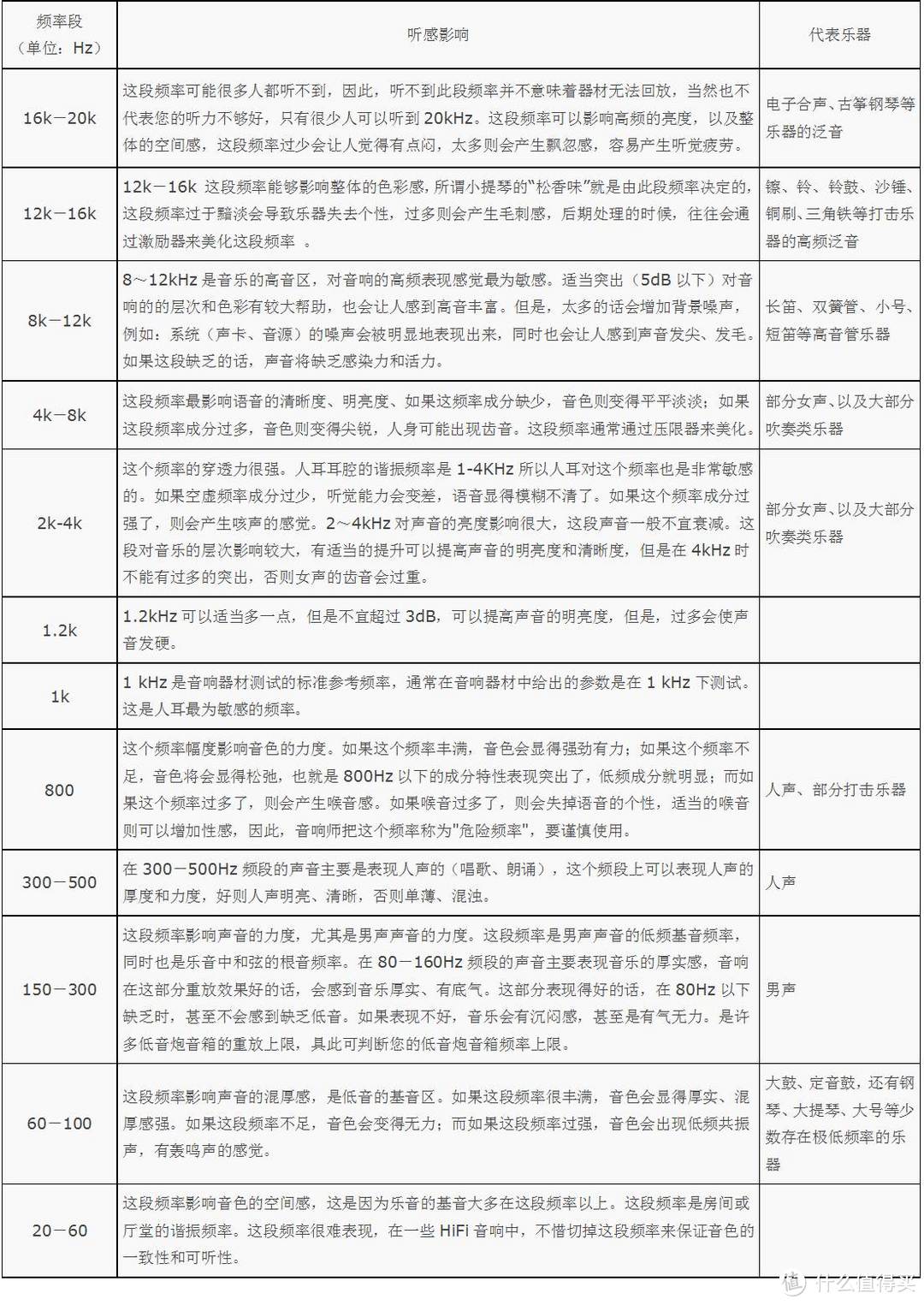 DIY一副属于自己的好声音耳塞