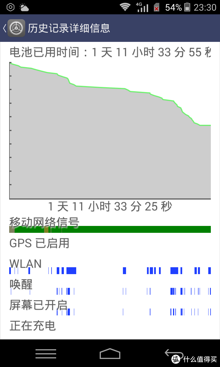 分享个小手机：富可视双卡双待双4G 4.2寸720P