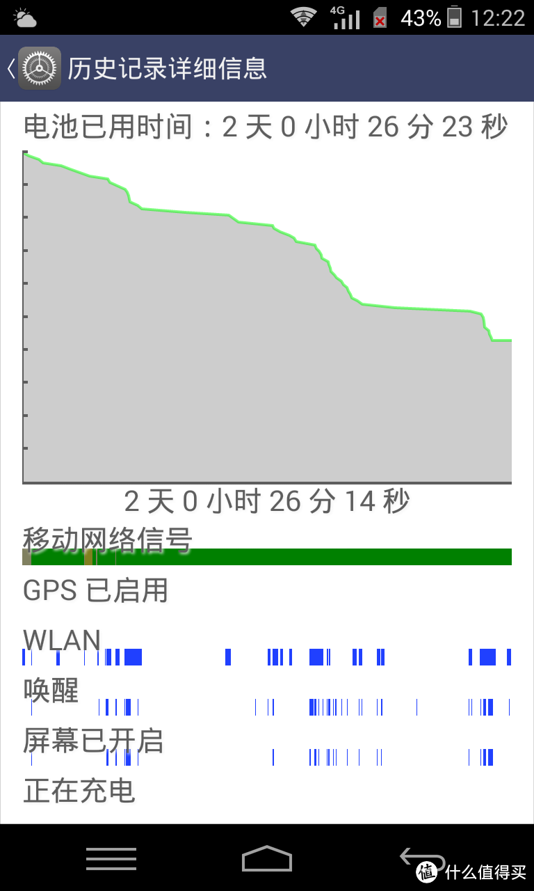 分享个小手机：富可视双卡双待双4G 4.2寸720P