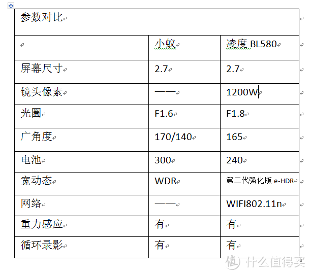 小蚁行车记录开箱及与凌度BL580对比评测