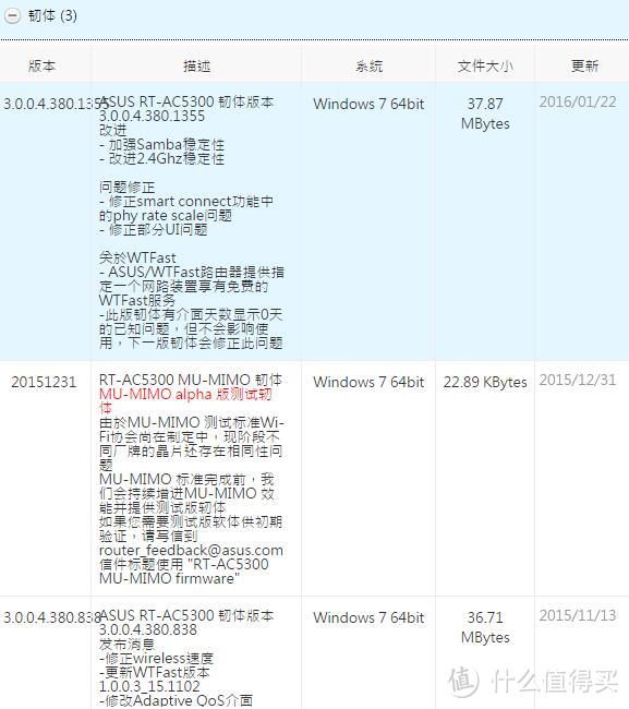 RT-AC5300性能、WIFI强度测试和拆机图赏