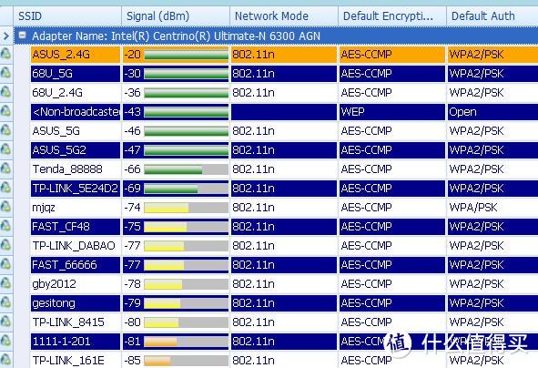 RT-AC5300性能、WIFI强度测试和拆机图赏