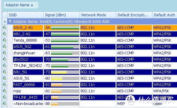 RT-AC5300性能、WIFI强度测试和拆机图赏