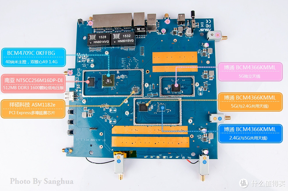 RT-AC5300性能、WIFI强度测试和拆机图赏