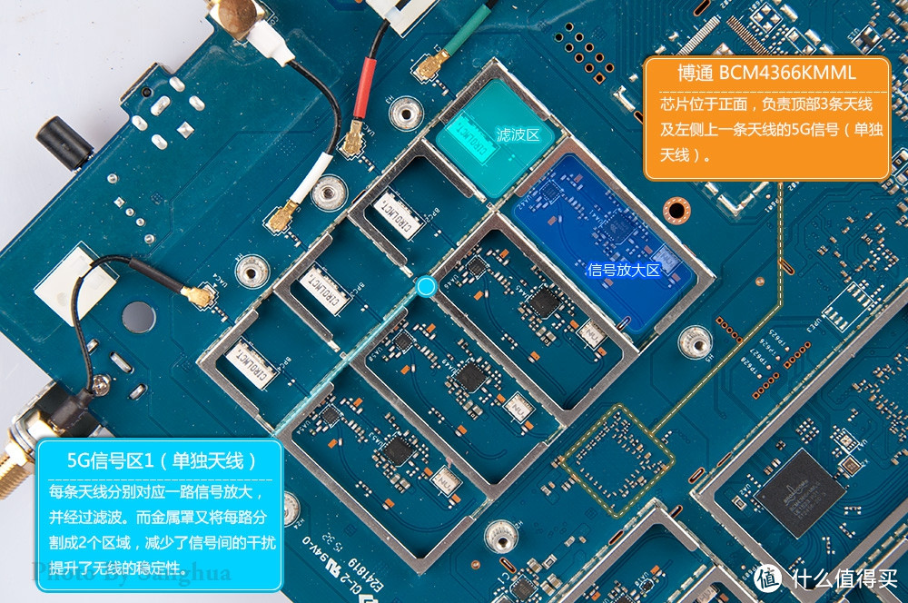 RT-AC5300性能、WIFI强度测试和拆机图赏