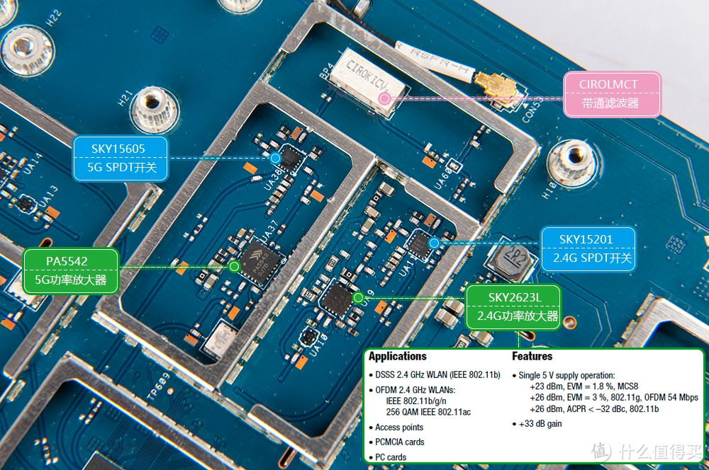 RT-AC5300性能、WIFI强度测试和拆机图赏