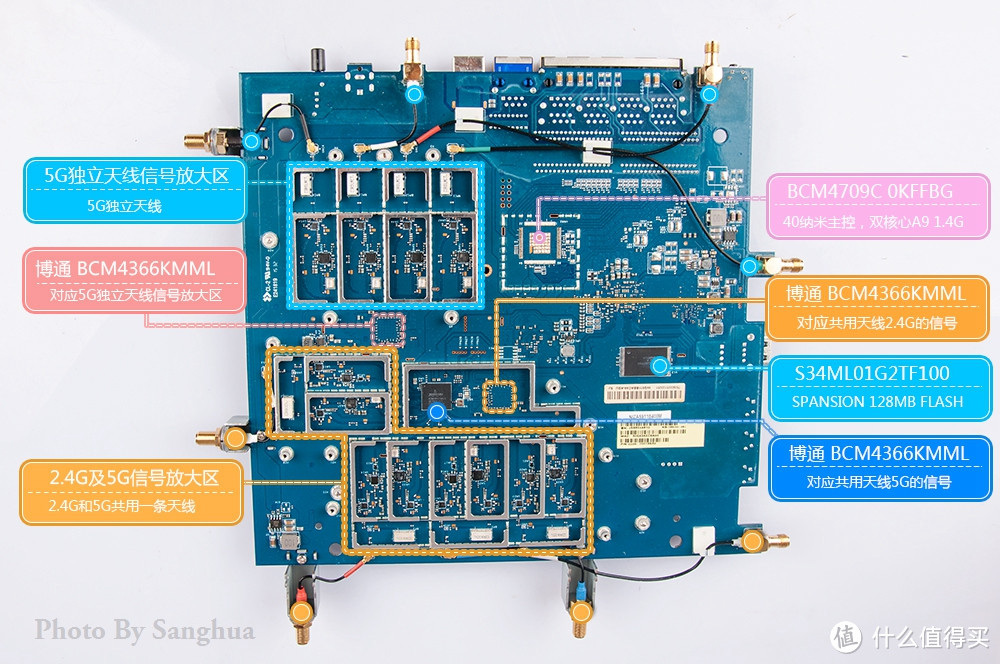 RT-AC5300性能、WIFI强度测试和拆机图赏