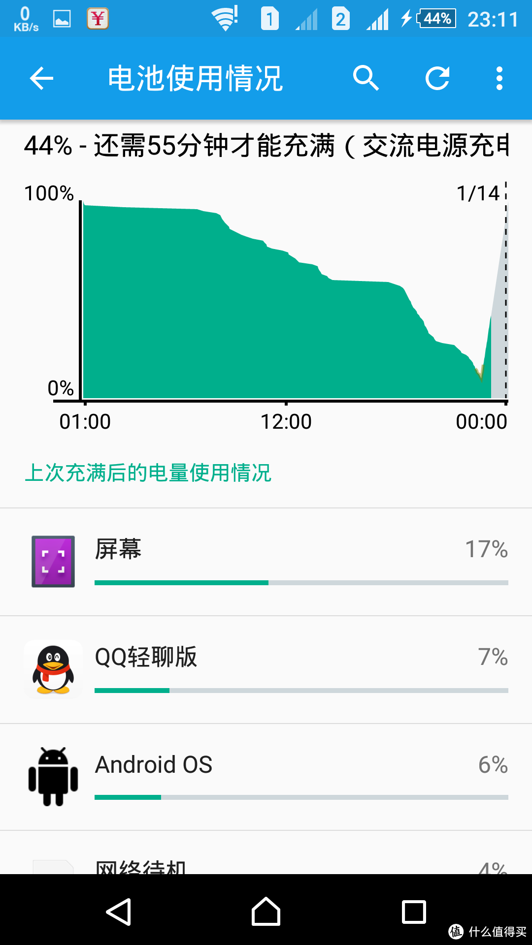 初入神教的教徒体验感受-啊！镜面 Sony 索尼 E6883 Z5 开箱