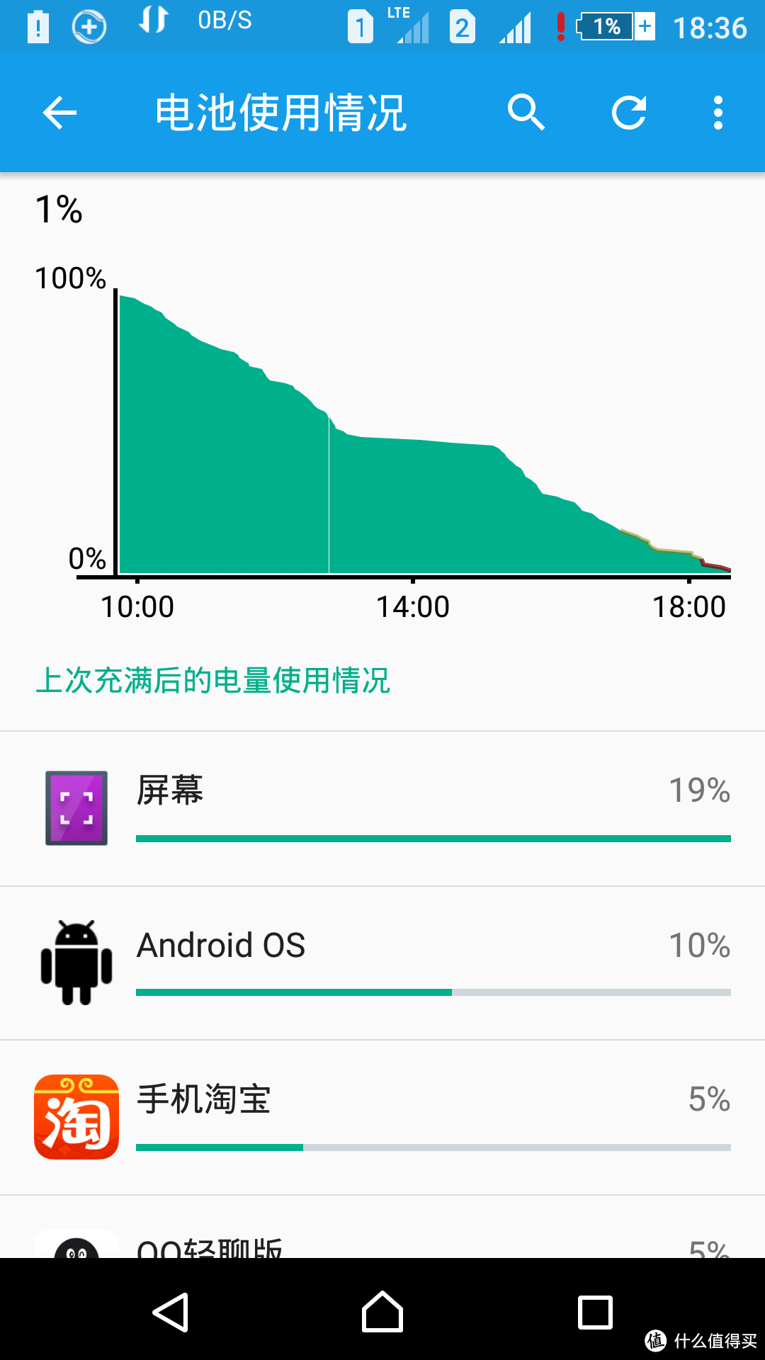 初入神教的教徒体验感受-啊！镜面 Sony 索尼 E6883 Z5 开箱