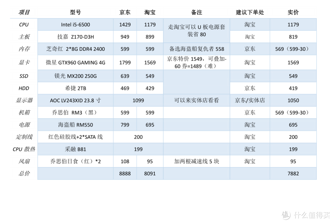 性能虽妙，爽才重要——记一次开心就好的装机