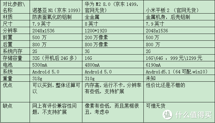 送给老爸的年货——诺基亚N1平板