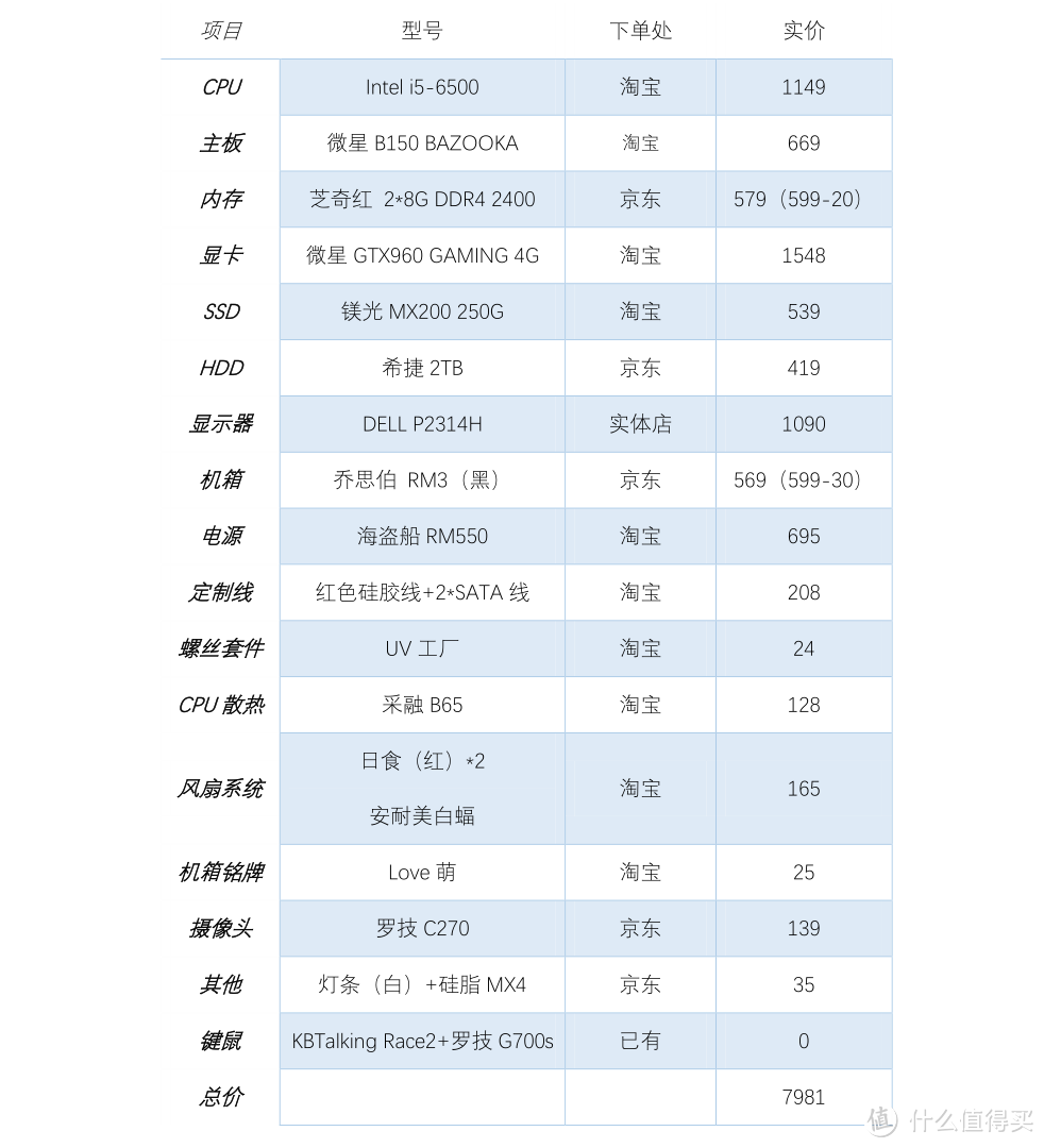 性能虽妙，爽才重要——记一次开心就好的装机