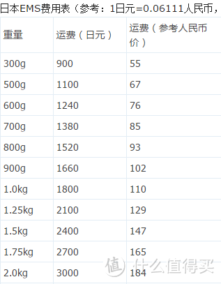 提高办公室幸福感的小物们