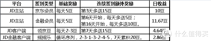 Kim工房：京东笔记之“寻羊诀”