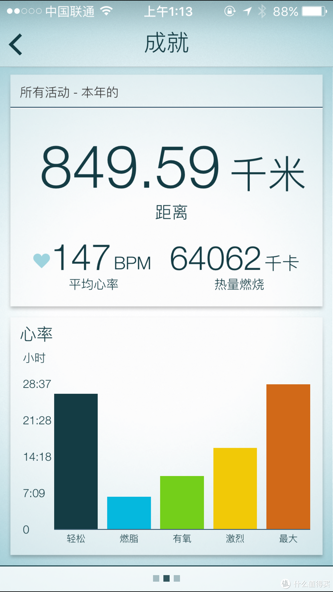 4个月26斤——陪伴我跑步减肥之旅的那些装备：心率设备、跑鞋、服装等