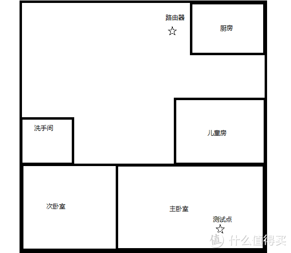 技术导向的产物   荣耀路由Pro体验