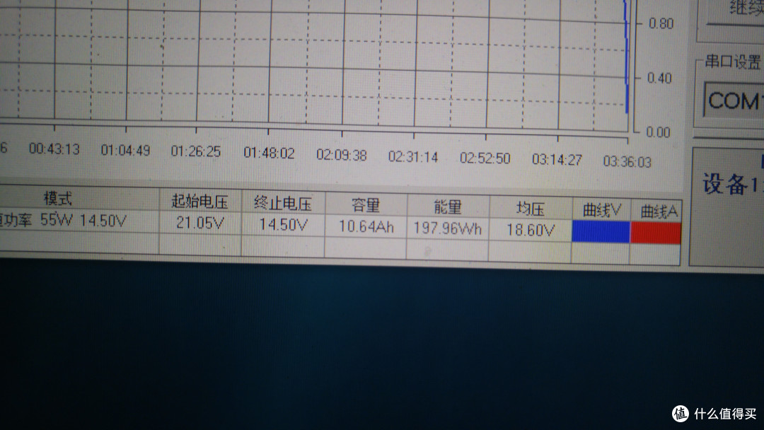 享受DIY的乐趣：制作一个大容量移动电源