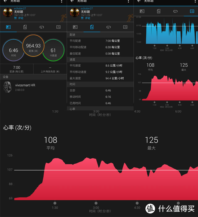 Garmin vivosmart HR 心率智能手表，非专业用户使用报告