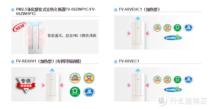 Panasonic 松下 壁挂新风机 FV-06ZWHP1C 晒单