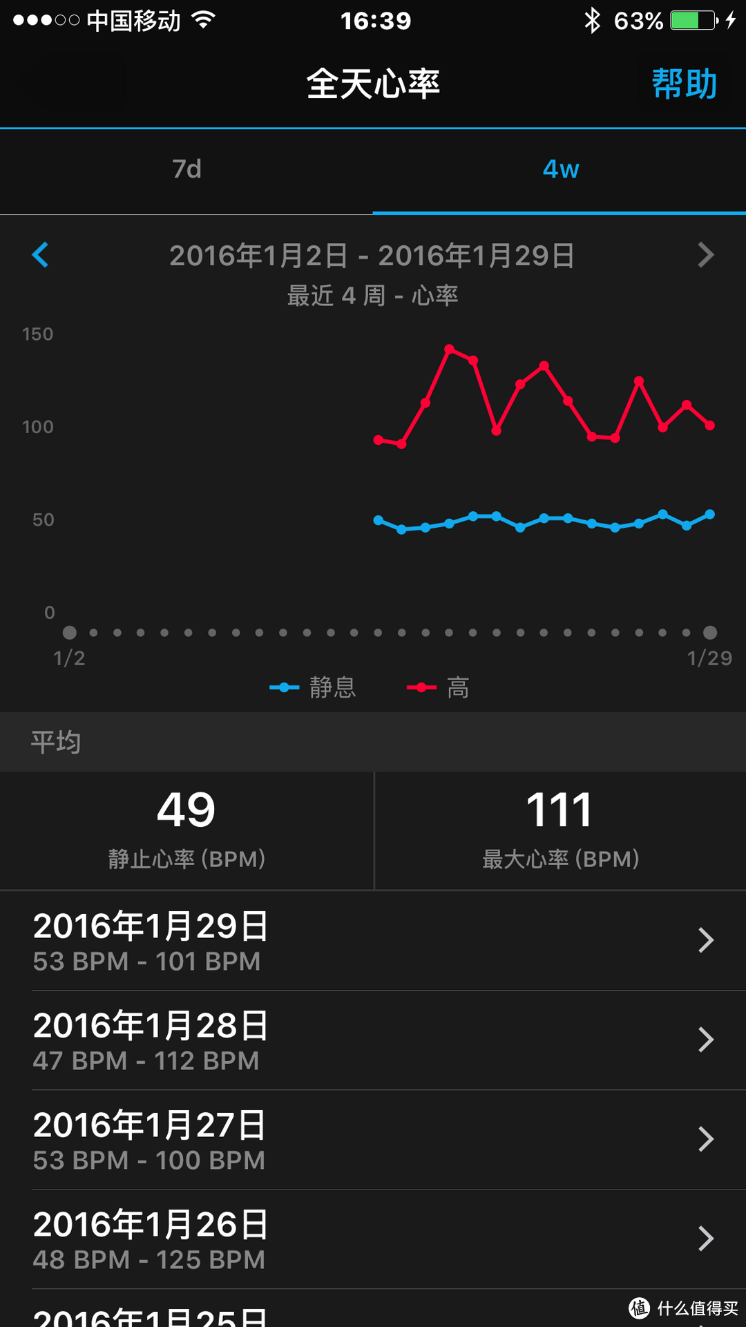 选购智能手表你关心啥——Garmin VivoSmart HR智能手表告诉你