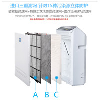 爱丽思 PMMS-DC220C 空气净化器使用总结(模式|优点|缺点)