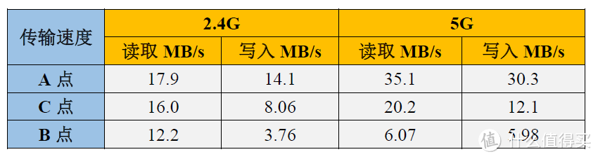 高颜值实力派小魔方，华为荣耀路由PRO众测体验