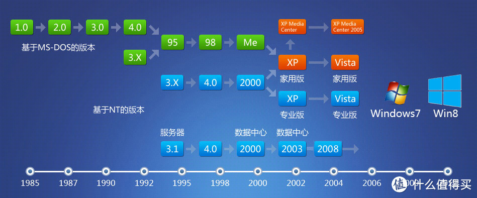 『“环肥燕瘦”——我所钟爱的轻量级应用』windows10上的metro应用随笔