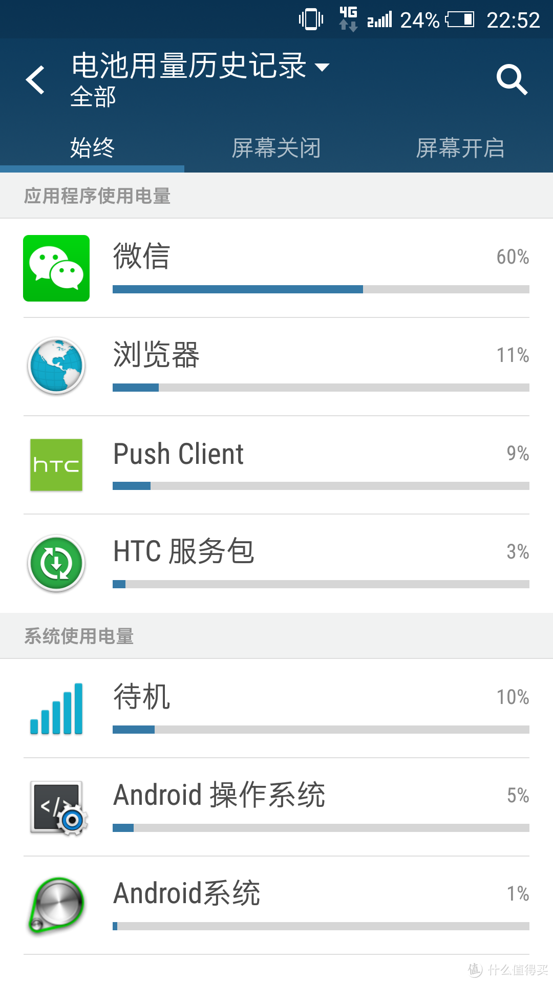 All in One, 一部靠谱的手机---HTC ONE X9智能手机众测报告